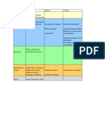 Tabla Procesos PMP