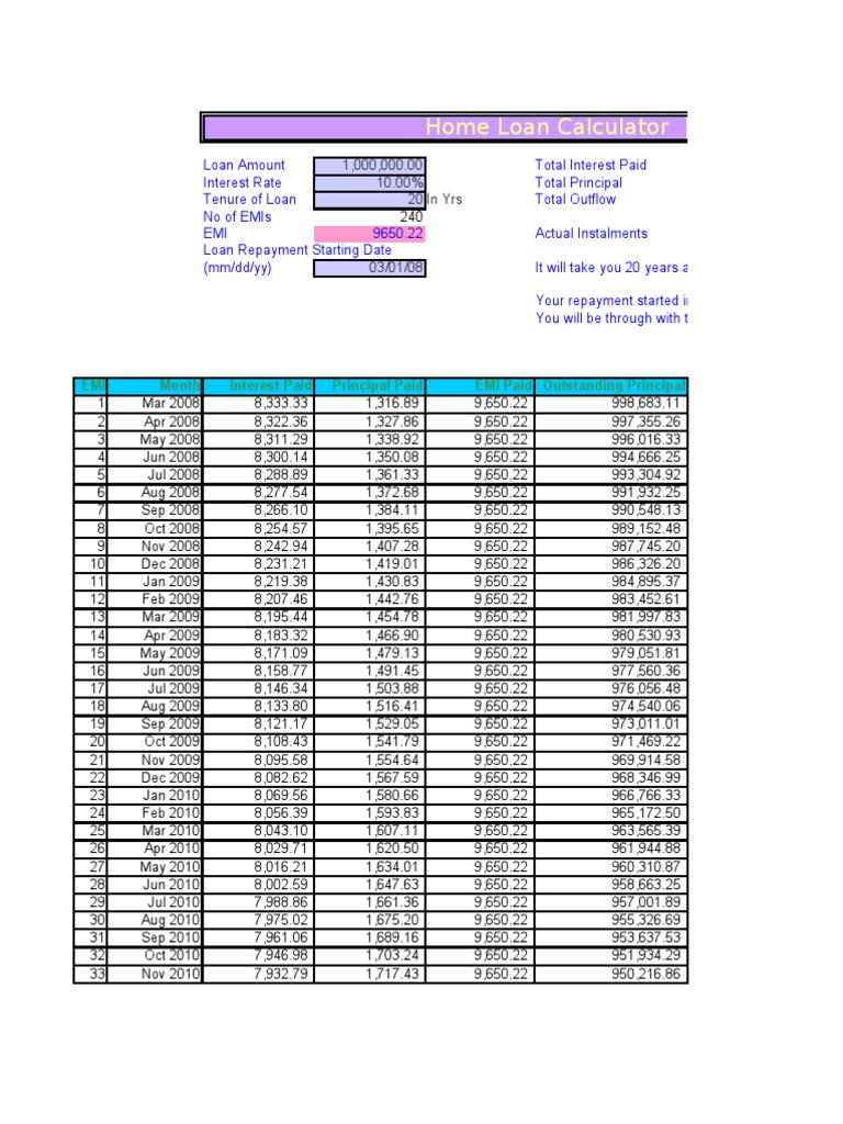 Home Loan Repayment Schedule PDF Loans Mortgage Loan