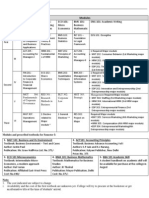 BBA Course Structure