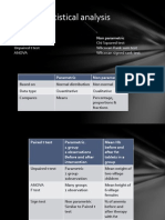 Statistical Analysis: Parametric Non Parametric