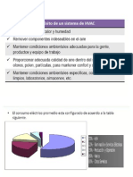 Ahorro de Energia Climas y Ventiladores