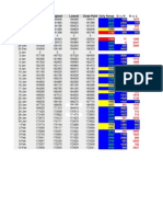 Daily Range Trading