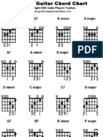 Basic Guitar Chord Chart