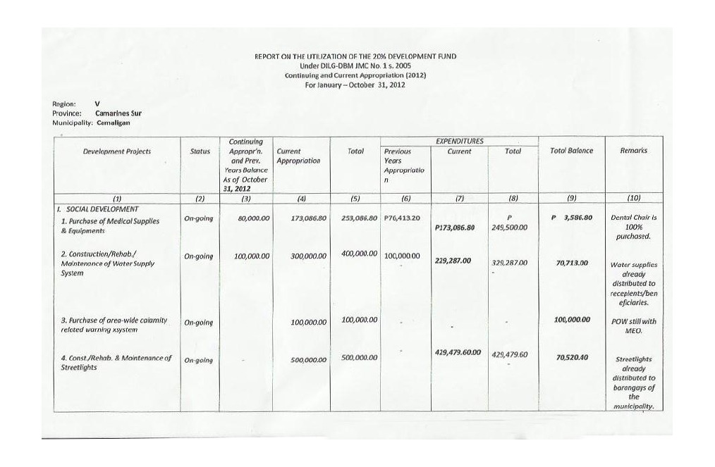 20 Development Fund Utilization Report (as of Oct. 2012)