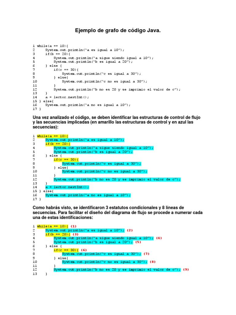 Ejemplo de grafo en Java | PDF