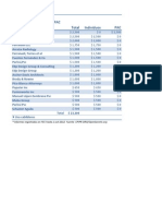 Donativos A PR Democracy-Pedro Pierluisi Leadership PAC