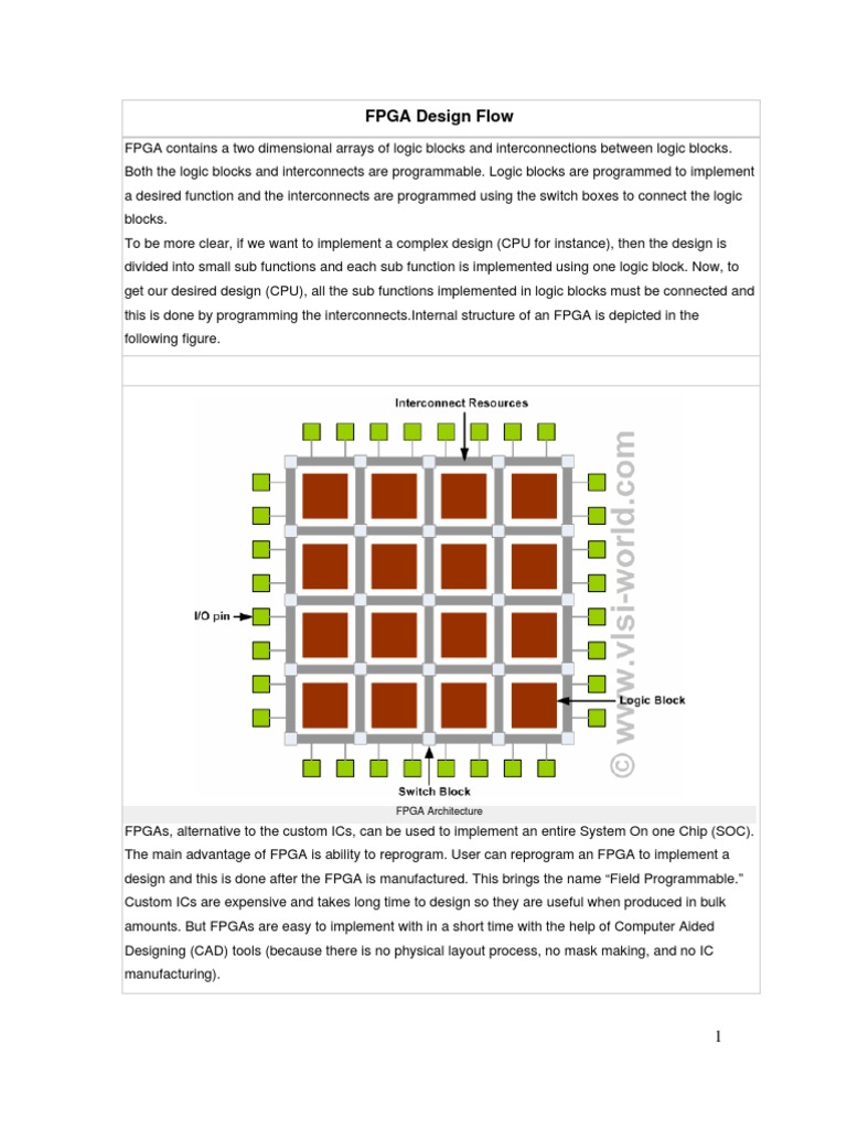 FPGA Design Flow | PDF | Hardware Description Language | Field ...