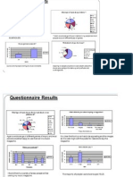 Results From Questionaire