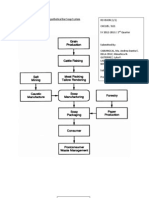 Flow Diagram of a Hypothetical Bar Soap System