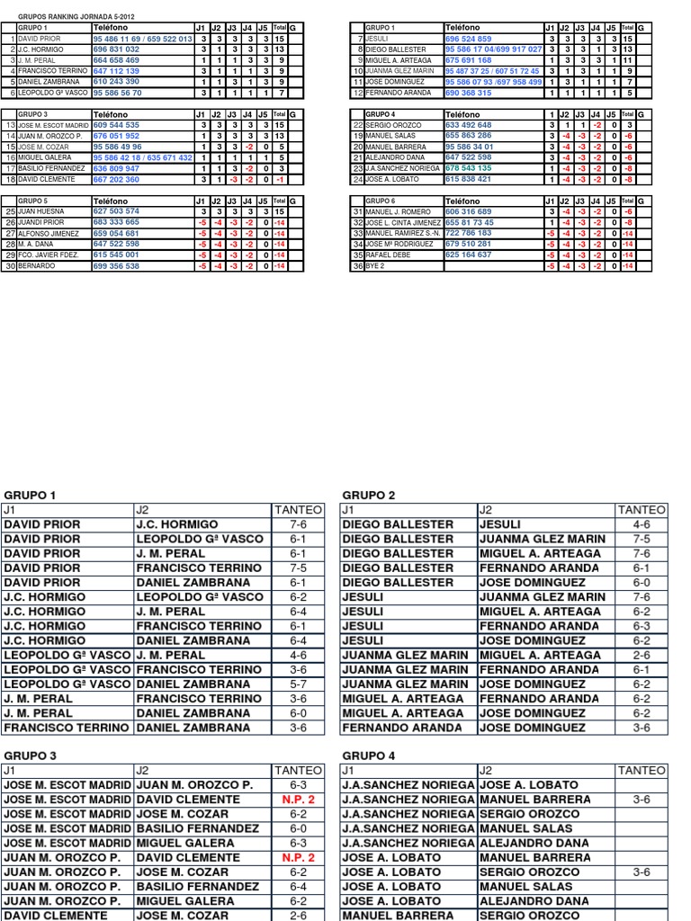Grupos Ranking Jornada 5 2012 | PDF | Sports & Recreation