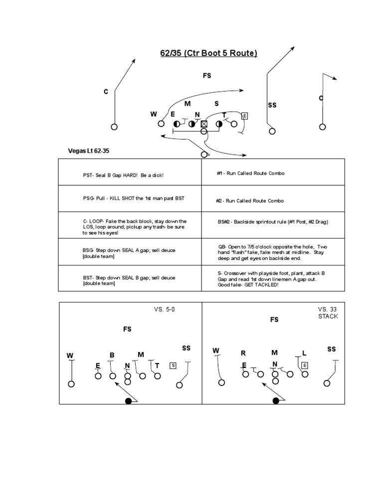 Counter Boot Diagram