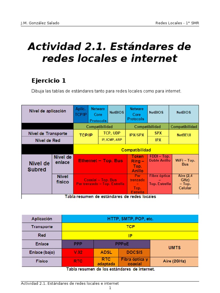 Estándares de Redes Locales e Internet | PDF | Red de computadoras ...