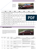 Volvo 200 Models and Features Table