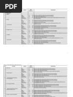 Download Indeks Kinerja Jaringan Irigasi by Nur Amar SN113549913 doc pdf