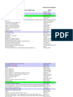 Author: Collection Development Plan Part 2 Justin Keith Spring 2012