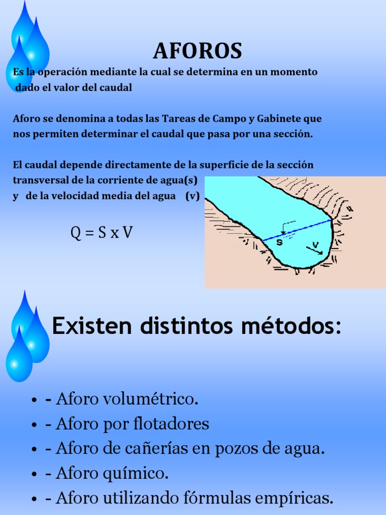 AFOROS Agua subterránea Precipitación