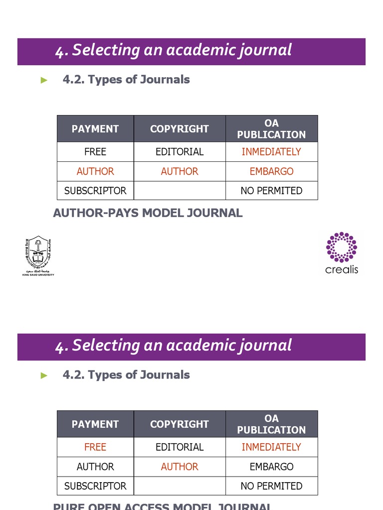 How To Publish in Academic Journals | PDF | Academic Journal | Open Access