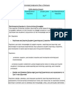 Technology Integration Plan