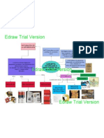 mapa mental (importancia de la información)