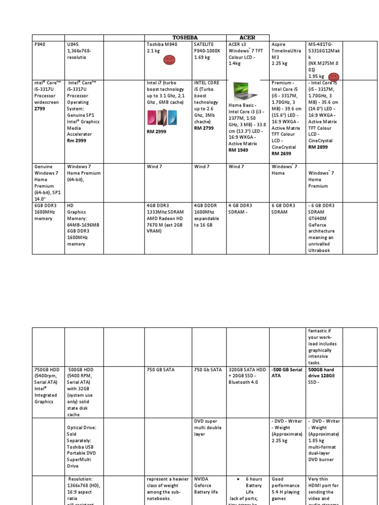 Comparison Chart -Laptop | Intel | Hard Disk Drive