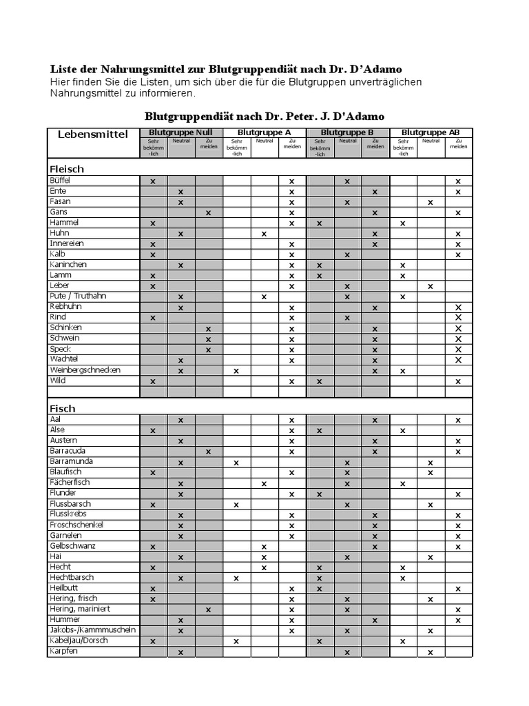 Blutgruppe A Positiv Ernahrung Tabelle Pdf