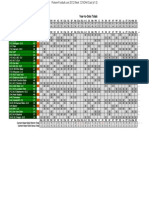 2012 Week 12 NCAA Card (v1.0) - Scorecard