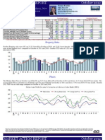 Marketing Action Report For October 2012