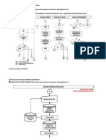 Bagan Alur Sistem Informasi Siklus Pendapatan
