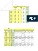 Appendix (Step 1) : Bond Quotes Maturity Date Coupon Rate Ask Price