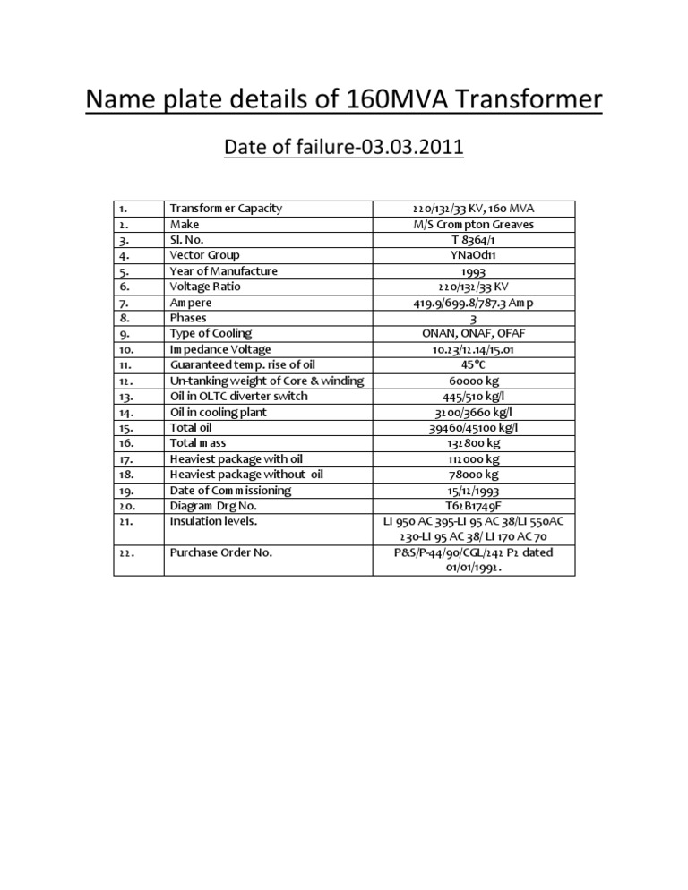 Name Plate Details of 160MVA Transformer Transformer Alternating