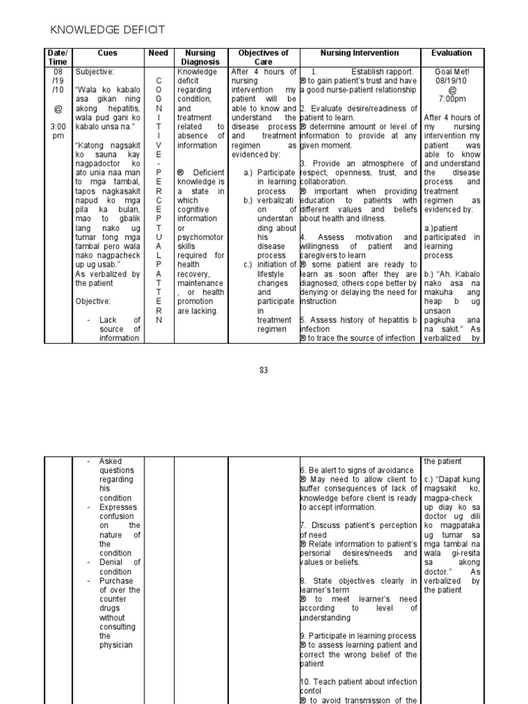 Ncp Knowledge Deficit Pdf Applied Psychology Learning