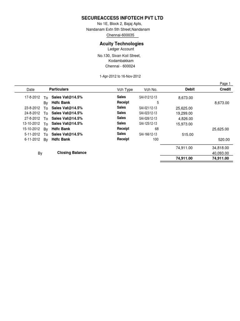 Acuity Infotech Ledger Summary | PDF