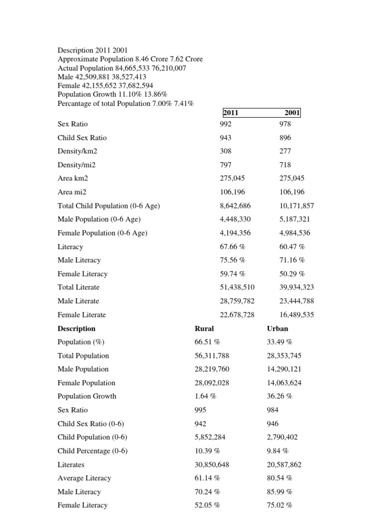 Census 2011 | PDF