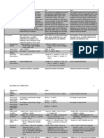 Comparative Chart Citation Styles(1)