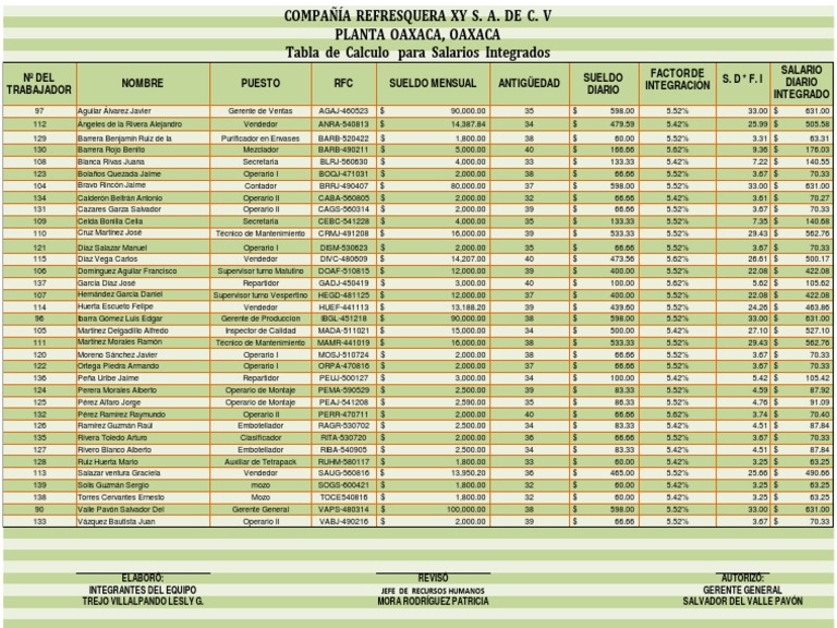 Tabla De Calculo Para Salario Diario Integrado PDF PDF