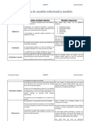 Tabla Comparativa de Modelo Relacional y Modelo Entidad | PDF | Enseñanza  de matemática | Informática y tecnología de la información