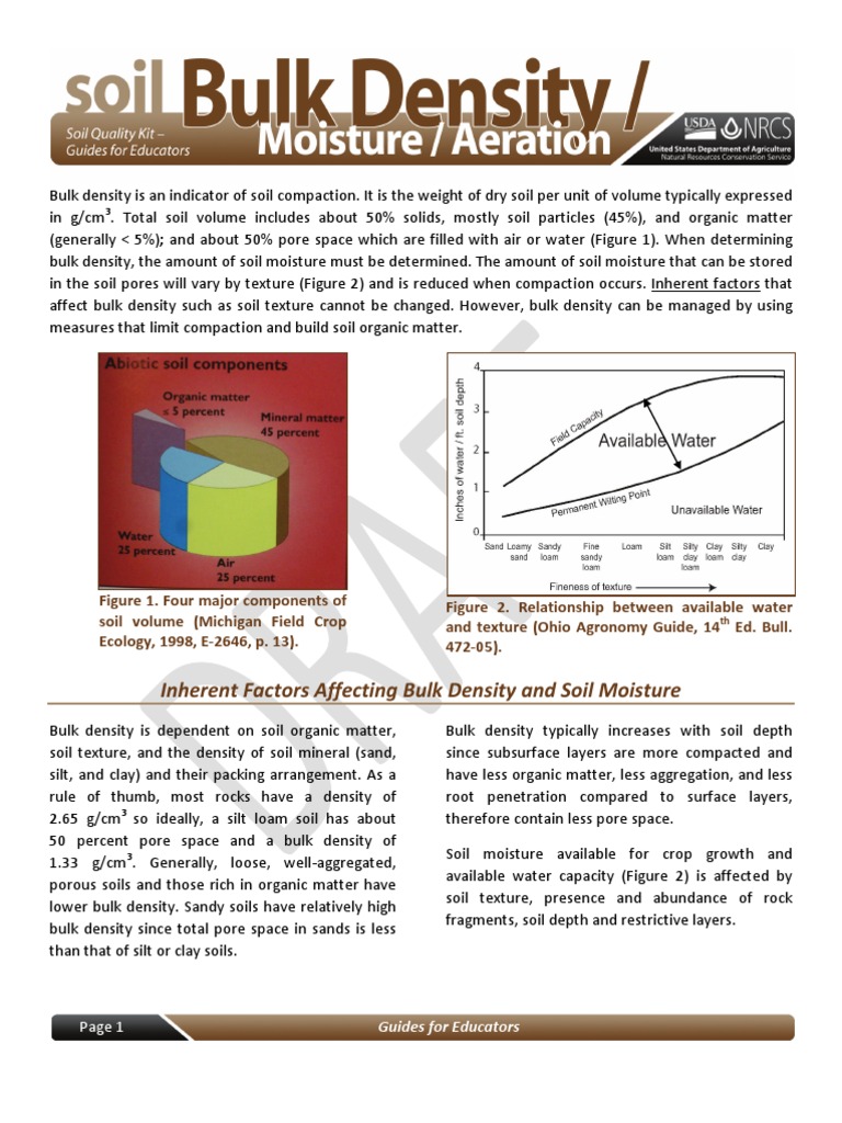 Bulk Density Guide Porosity Soil