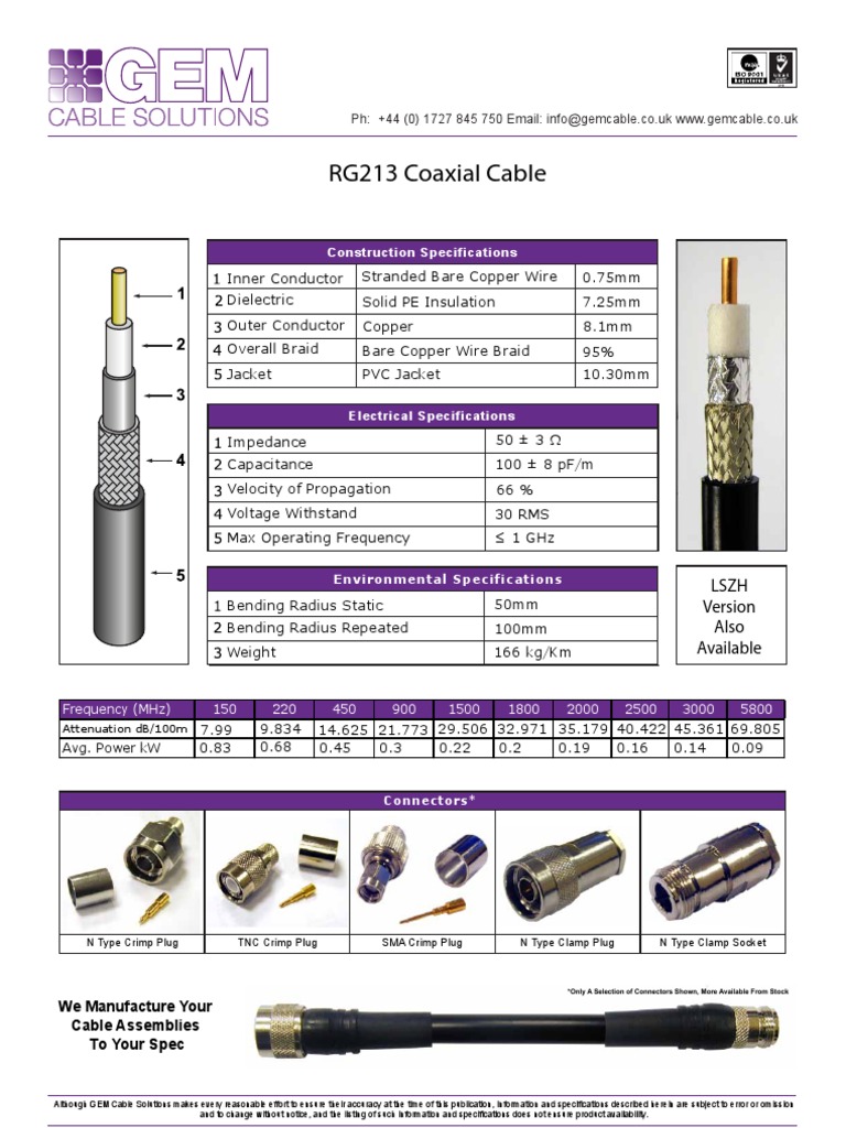 RG213 Coaxial Cable PDF