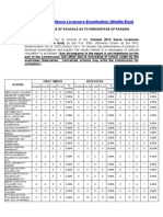 October 2012 Nurse Licensure Examination (Middle East) : First Timers Repeaters Overall Performance School