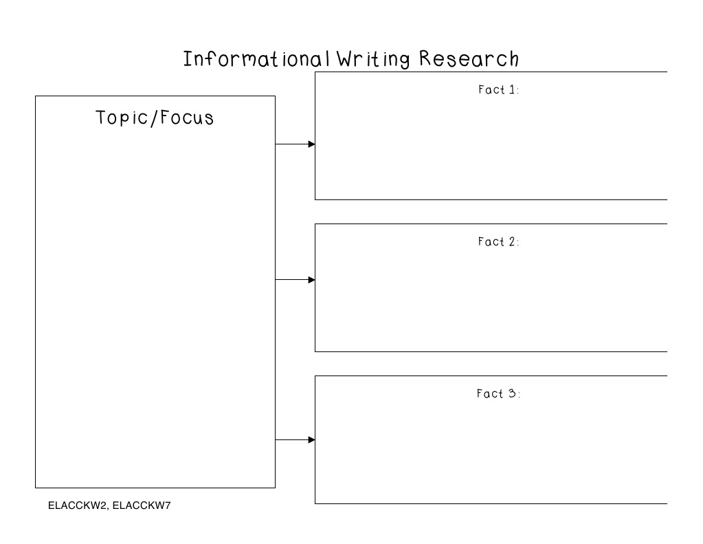 Informational Writing Overview | PDF