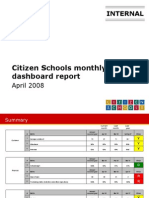 CS Organizational Dashboard