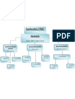 Organograma Da Empresa