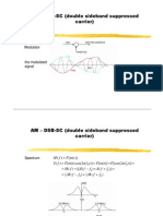 AM - DSB-SC (Double Sideband Suppressed Carrier) : Modulator