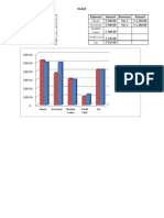 Bar Chart Sample