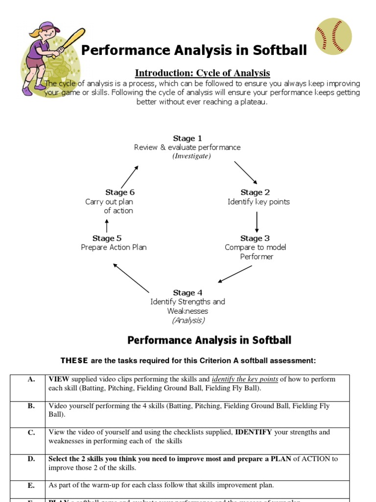 Softball Performance Analysis Guide | PDF | Pitcher | Baseball Field