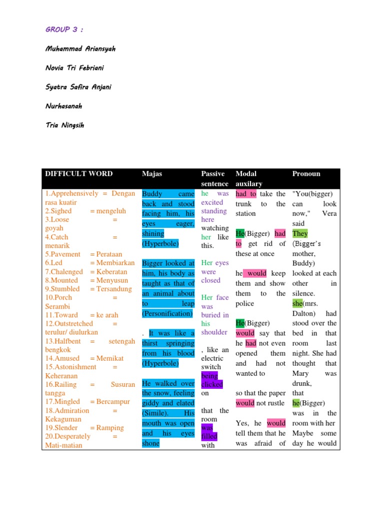 Extensive Reading Table Group 3 | PDF