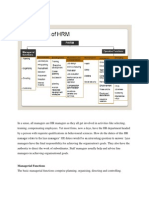 Functions of HRM