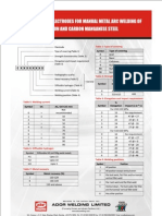 DL Is 814 Covered Electrodes For Manual Metal Arc Welding