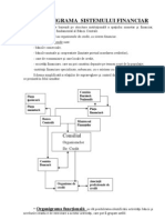 Organigrama Sistemului Financiar