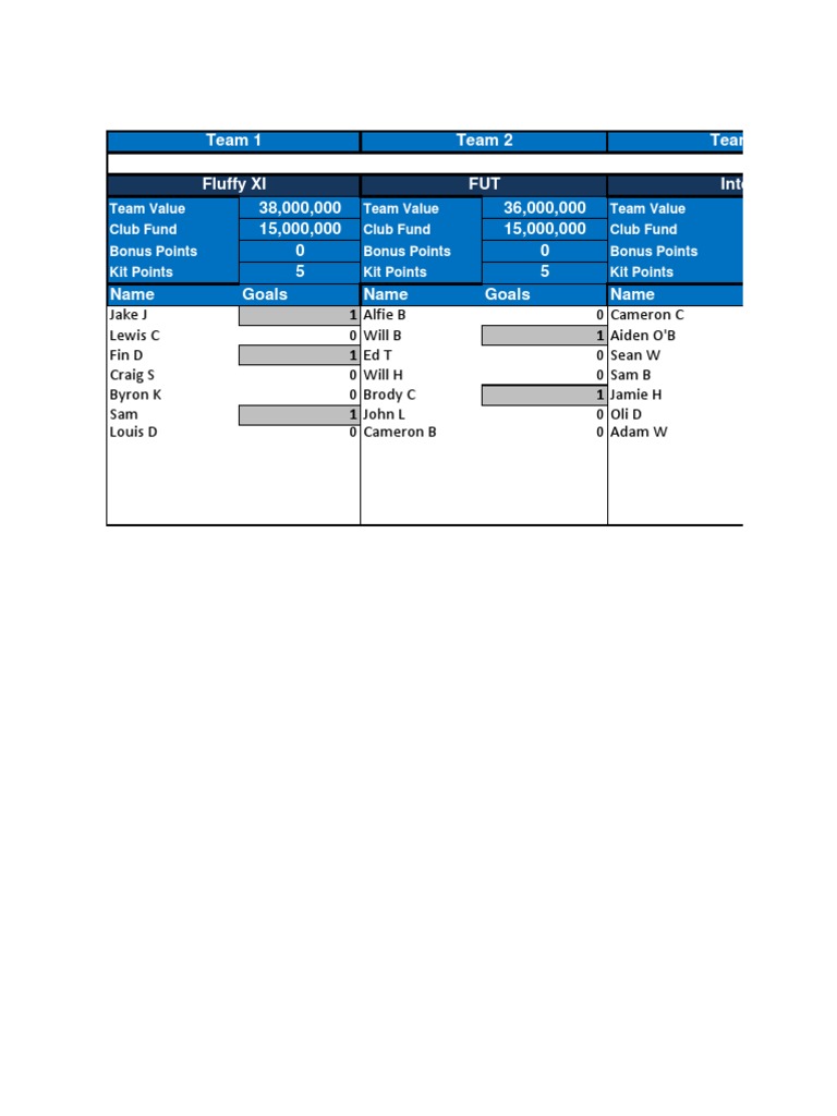 Team Values and Match Results Summary | PDF